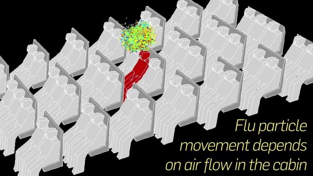 Influenza Spreading On A Plane