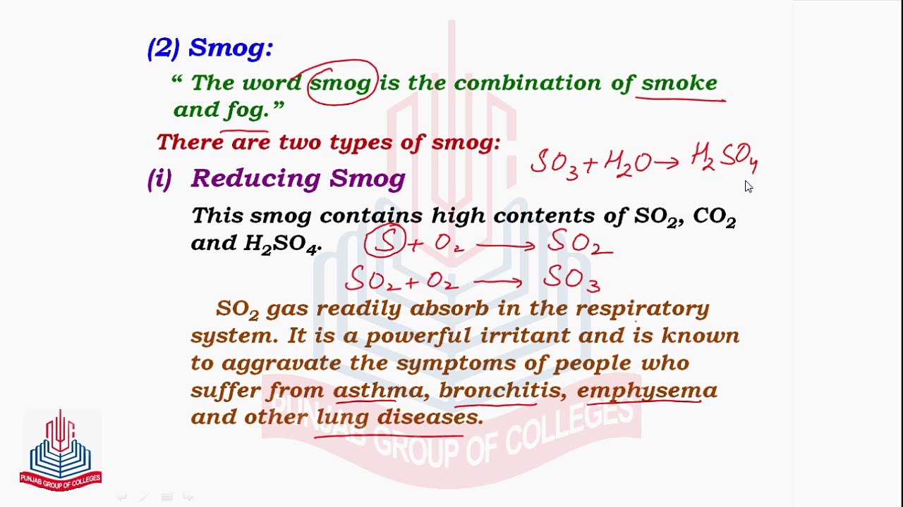 Smog and its Types