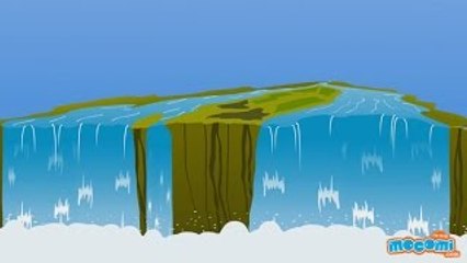 Niagara Falls : Fun Fact Series EP08 | Mocomi Kids