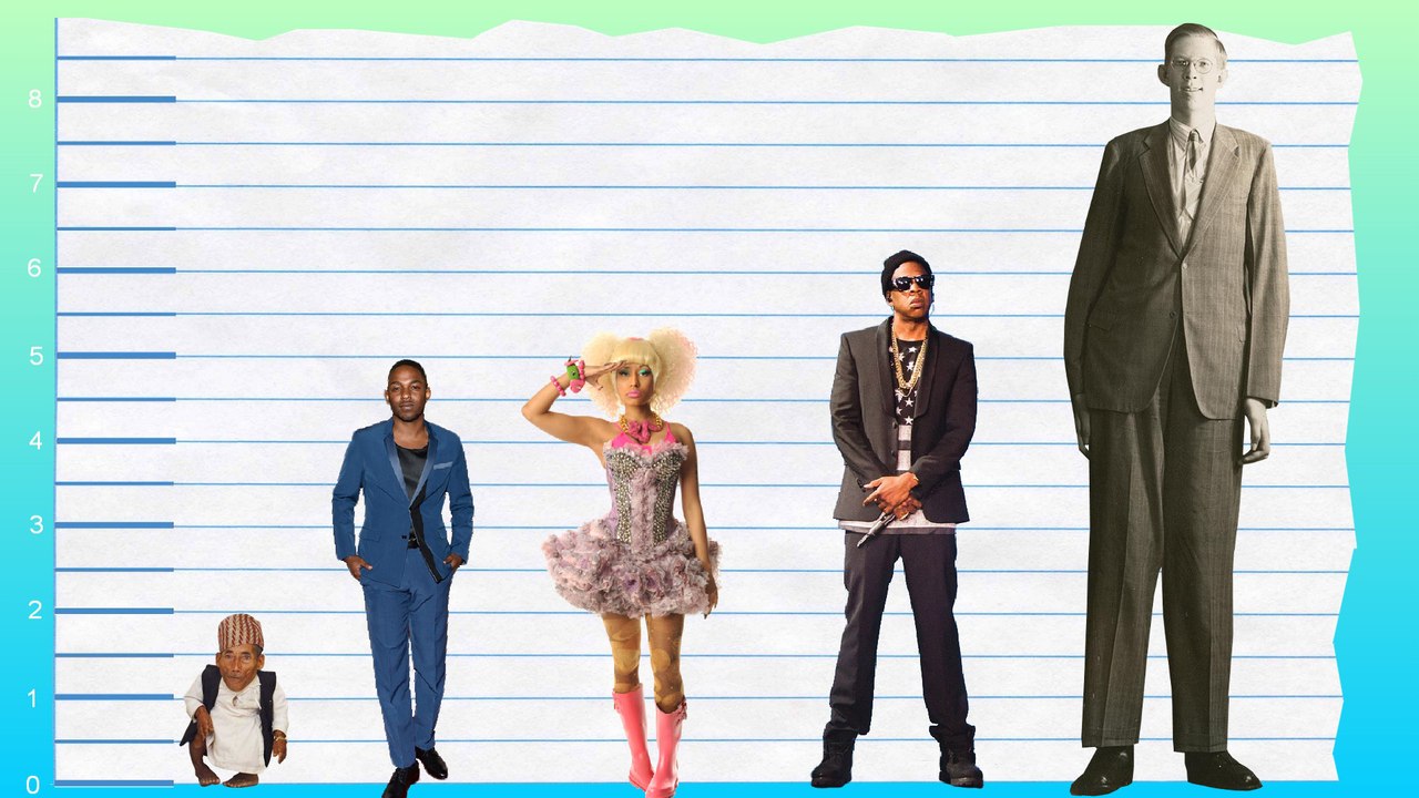 How Tall Is Kendrick Lamar? Height Comparison! video Dailymotion