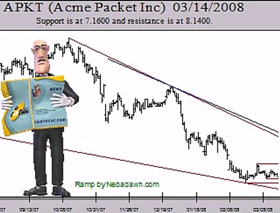 Make Money Online Trading Stock Symbol APKT 200...