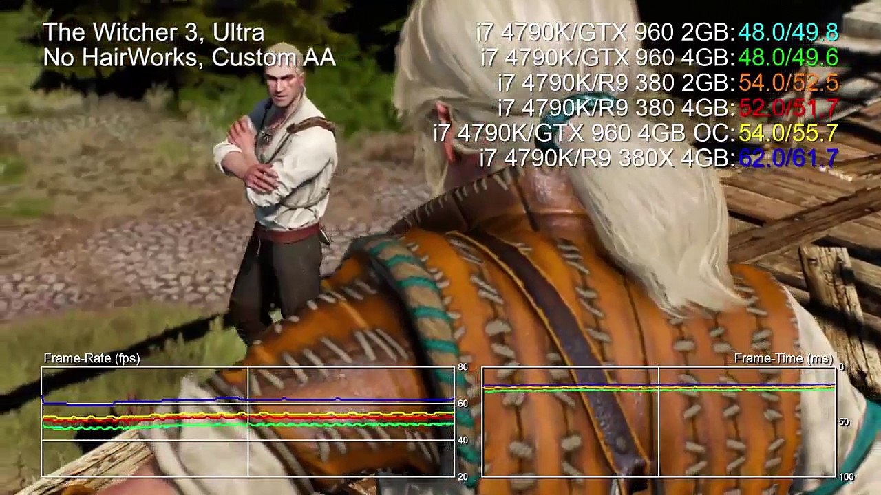 Radeon R9 380X 1080p vs GTX 960_R9 380 Gaming Benchmarks