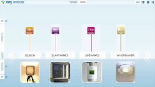 SmartHome - Maak je huis slim