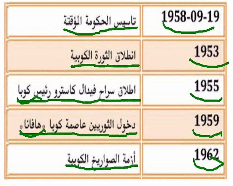 الصفحة 10 - الانتهاء من تواريخ الأحداث المهمّة...