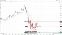 Price Action Trading The Wedge Pattern Breakdown On Crude Oil Futures; SchoolOfTrade.com