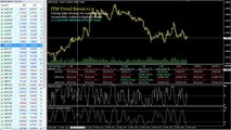 Binary Forex Trading RSI(2) Indicator Launches (Tutorial)