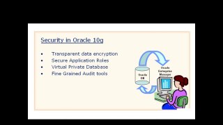 Oracle 10g - Overview
