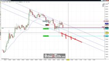 Price Action Channel Selling The Gold Futures; SchoolOfTrade.com