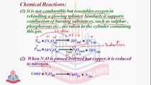 Chemical Reactions of Dinitrogen Oxide & Preparation of Nitrogen Oxide Or Nitric Acid
