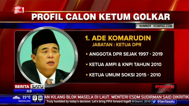 Nama-Nama Kandidat Ketua Umum Golkar