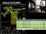 184 Ticks, Biggest Day 2010 Day Trading Crude Oil Gold Futures