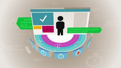 Сервис Скорость сайта