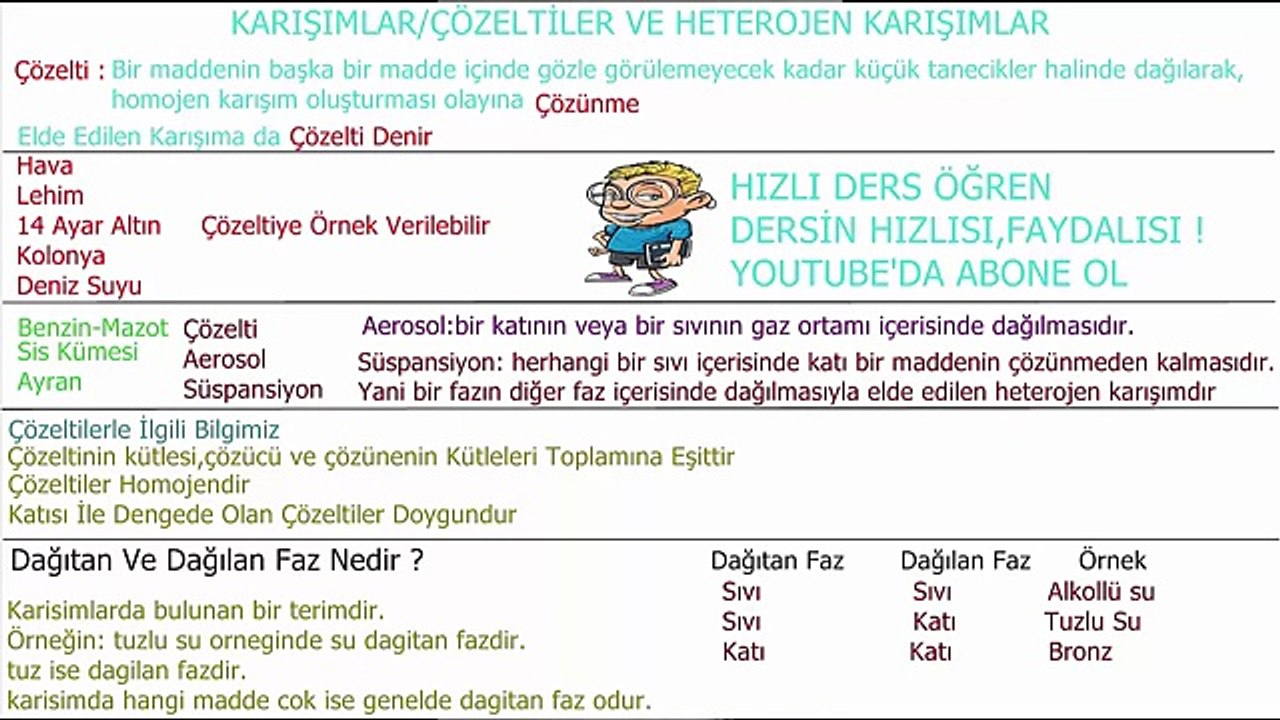 2 Dk'da KARIŞIMLAR-ÇÖZELTİLER VE HETEROJEN KARIŞIMLAR 1.BÖLÜM-Kimya -YGS-LYS
