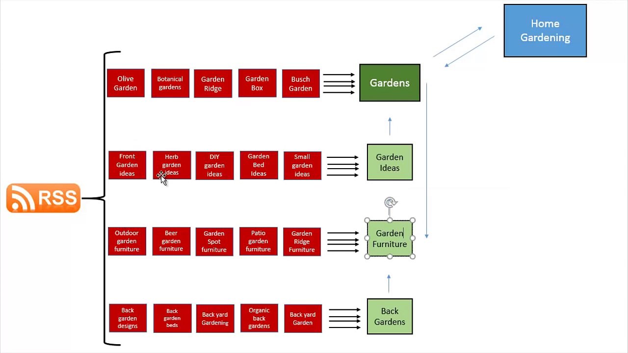 WPSerpFuel Process