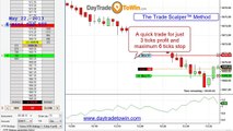 Scalp Trading the Markets - No Indicators for 2-4 Ticks Every Day