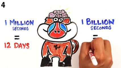 Myths About The Brain You Thought Were True