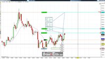 Price Action Trading The Gold Futures; SchoolOfTrade.com