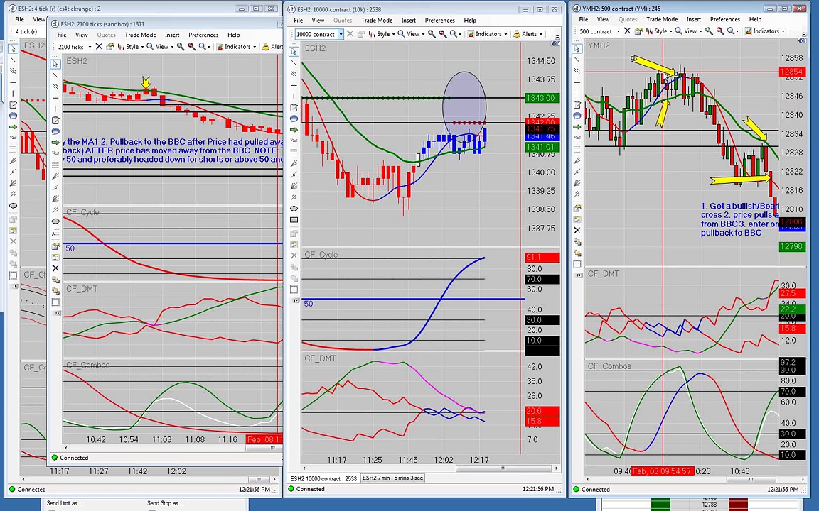 Emini Trading Room Results 02/08/12 ES +1 Tick YM + 20 points
