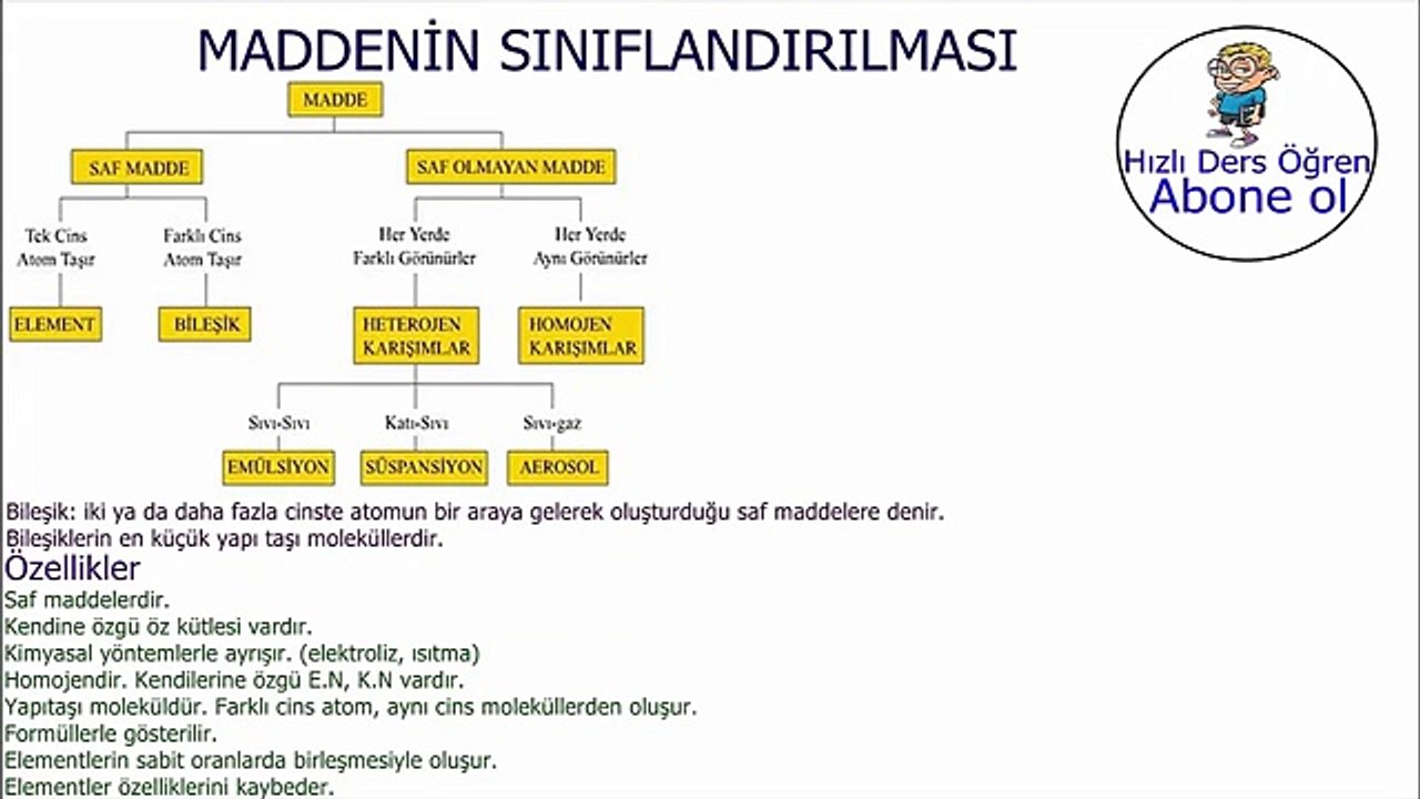 7 Dk'da DOLU DOLU Maddenin Sınıflandırılması YGS-LYS