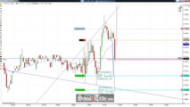 Megaphone Pattern Price Action Trading The E-Mini Russell Futures; SchoolOfTrade.com