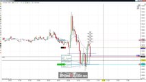 Price Action Trading Breakouts On The E-Mini Russell Futures; SchoolOfTrade.com