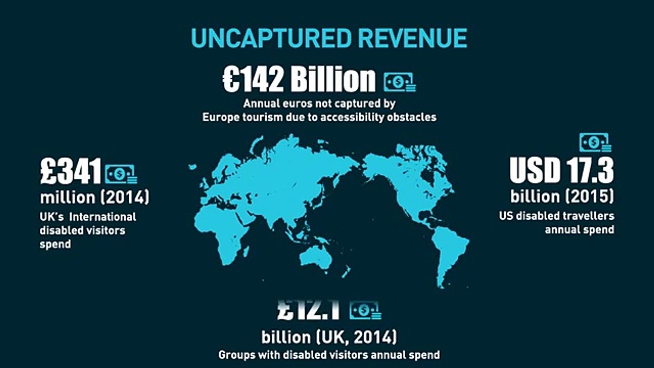 Digital Accessibility Testing  – Disability Travel Market