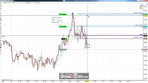 Price Action Trading The Fake-Break Of Consolidation On Crude Oil Futures; SchoolOfTrade.com