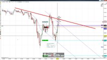 Price Action Trading A Channel Sell On Crude Oil Futures; SchoolOfTrade.com