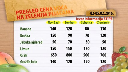 Cene voća na zelenim pijacama za period 01-05.02.2016.