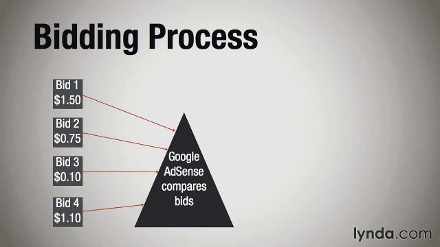 Google AdSense Discovering ad networks