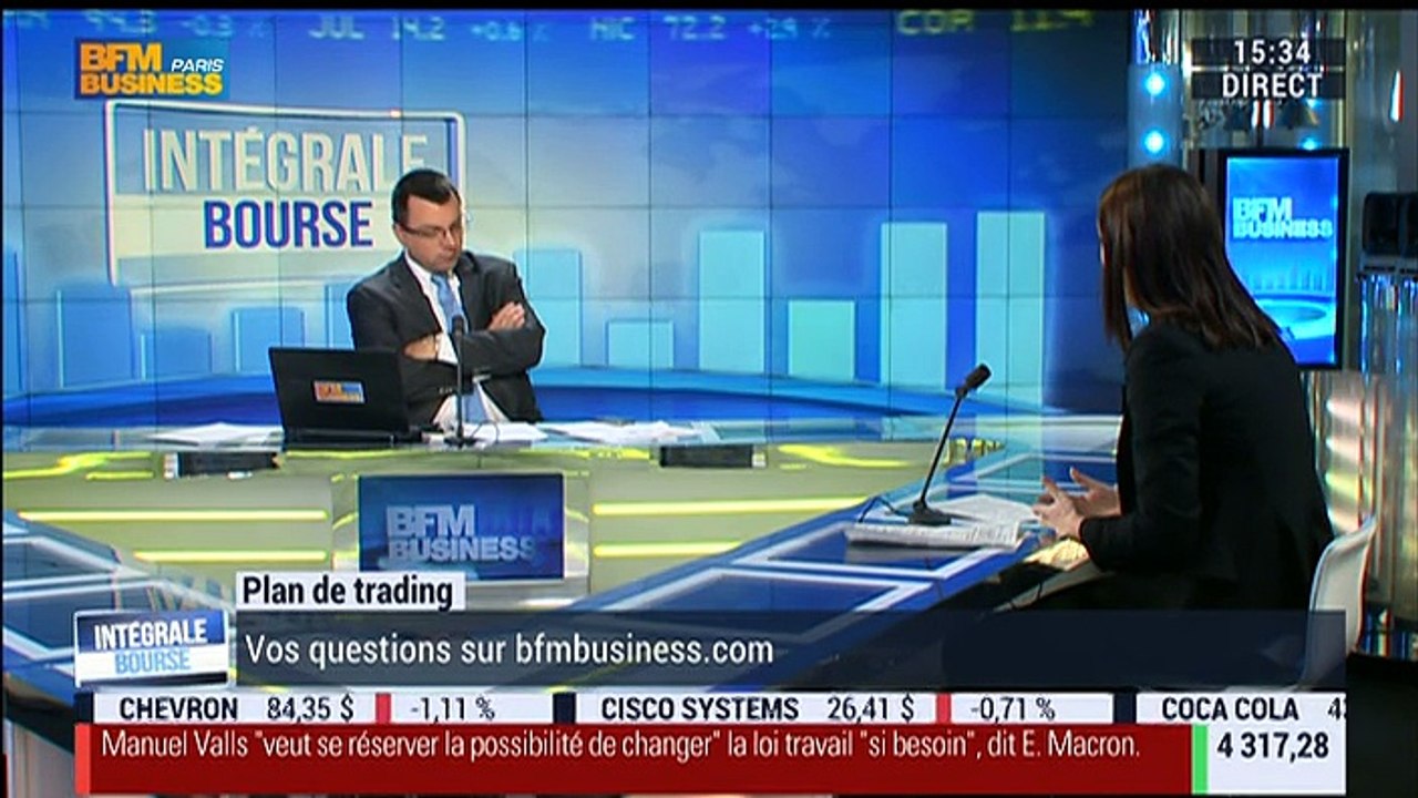 Plan de trading: "Le CAC40 n'est toujours pas dans une phase de stabilisation", Lucie Lallouz - 29/02