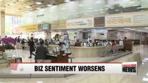 Korea's business sentiment worsens to lowest level in almost 7 years