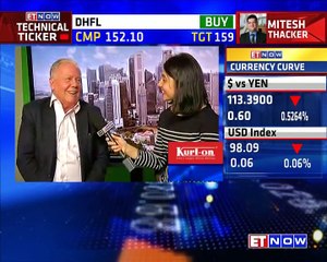 ET NOW Exclusive : Jim Rogers