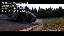 Car companies in the world ranking Top10