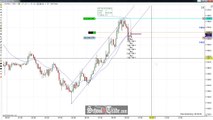 Price Action Trading The Channel On The Gold Futures; SchoolOfTrade.com