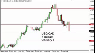 USD/CAD Technical Analysis for February 04 2016 by FXEmpire.com