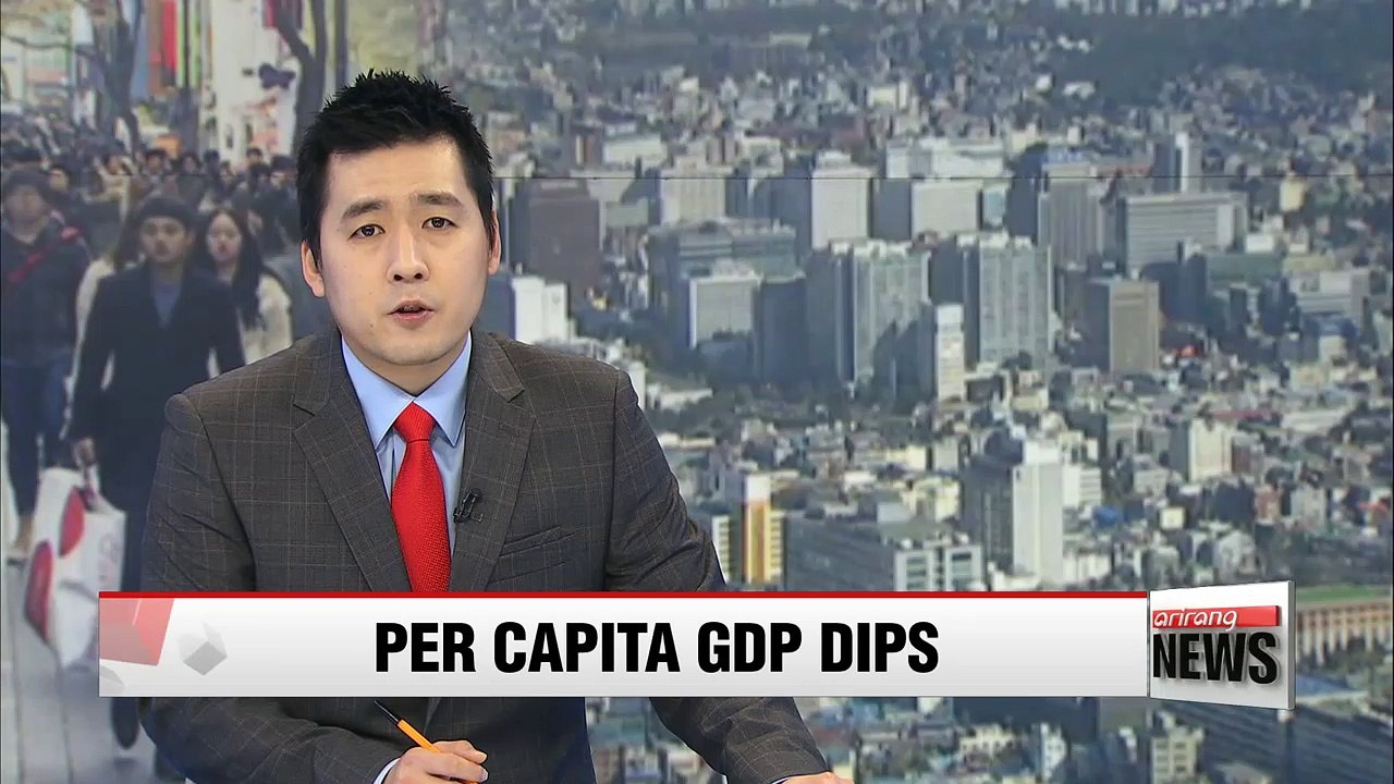 Korea's per capita GDP down 2.6% last year