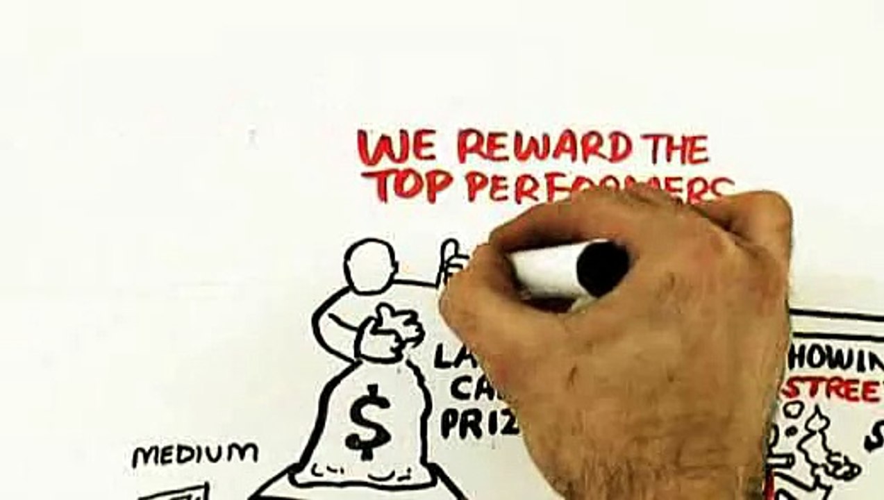 Drive The surprising truth about what motivates us
