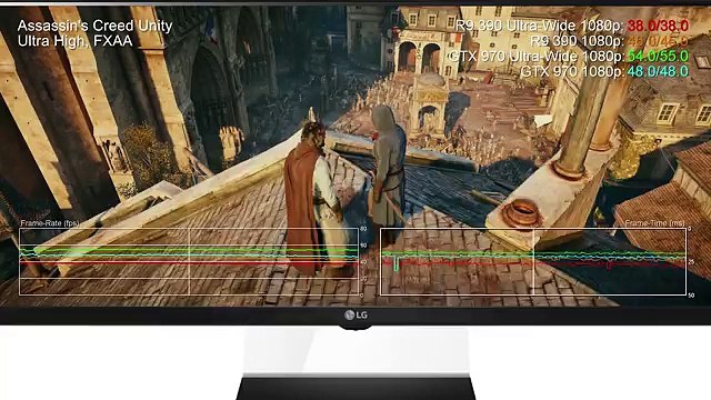 Radeon R9 390 vs GTX 970 Ultra-Wide 21 9 1080p (2560x1080) Benchmarks