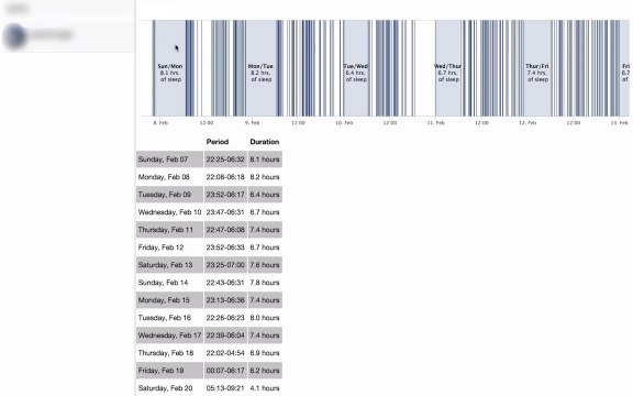 Savoir quels amis sont réveillés sur Facebook ? Démonstration !