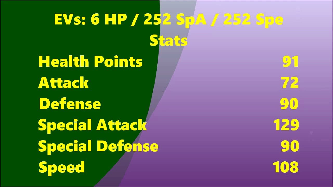 KELDEO STRATEGY MOVESET #1 Pokemon Omega Ruby Alpha Sapphire ORAS