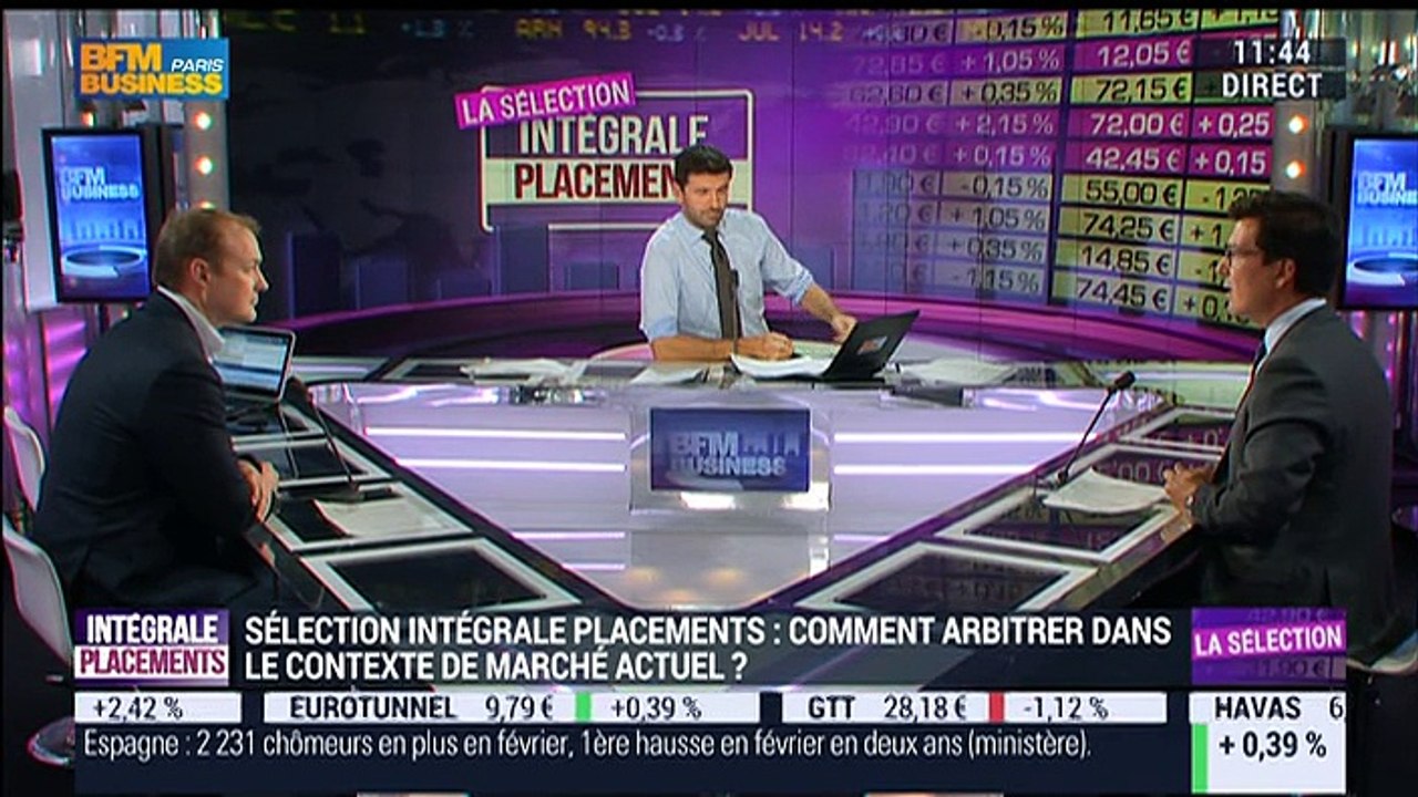 Sélection Intégrale Placements: Bilan de la profitabilité des titres depuis leur intégration dans le portefeuille - 02/03