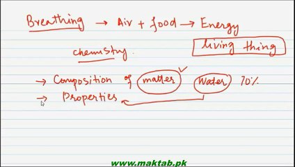 Fsc chemistry Chapter 1 lect 1 introduction