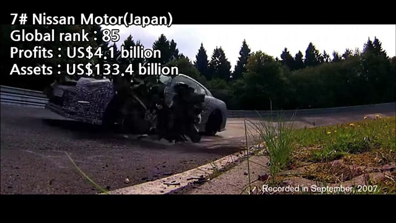 Car companies in the world ranking Top10