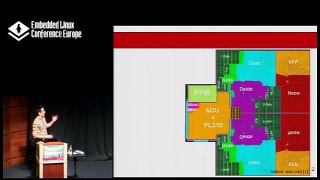 Bridging the Gap Between Hardware and Software Tracing - Christian Babeux, EfficiOS Inc