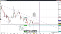 Price Action Trading The Channel On The SP500 Futures; SchoolOfTrade.com