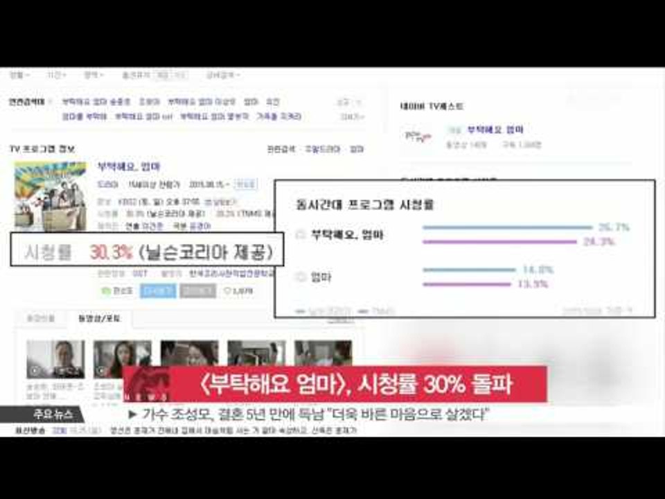 [K-STAR REPORT][All About My Mom] breaking its...