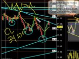 82 Ticks Live Day Trading Crude Oil and Scalping Gold Futures SchoolOfTrade.com
