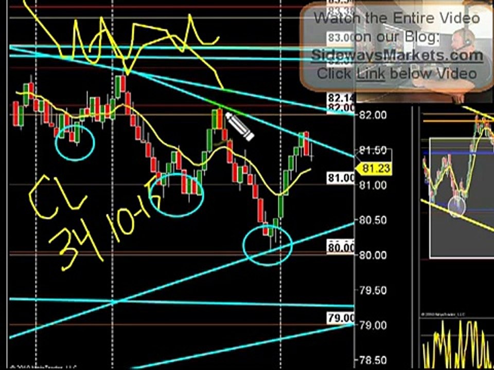 82 Ticks Live Day Trading Crude Oil and Scalping Gold Futures SchoolOfTrade.com