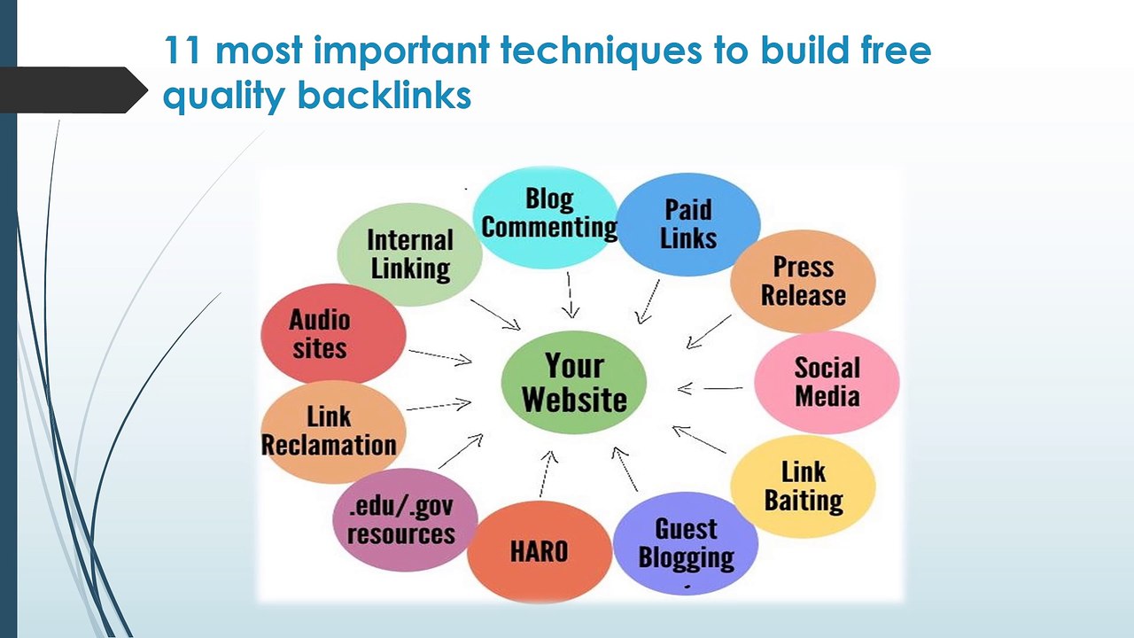 11 most important techniques to build free quality